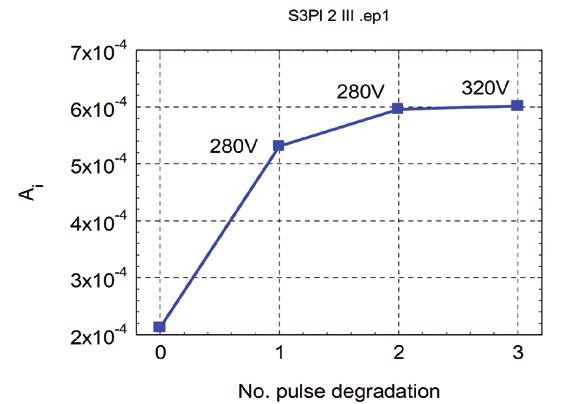 Česká laboratoř pro elektronický šum na VUT v Brně 3.jpg